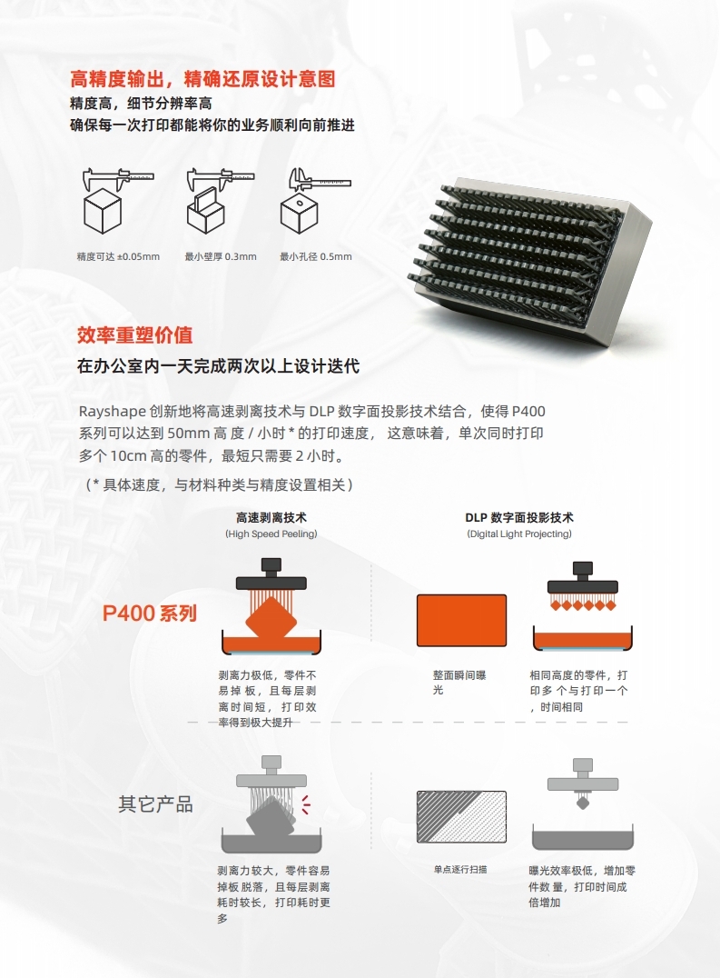 Rayshape P400 产品单页.pdf_page_2.jpg